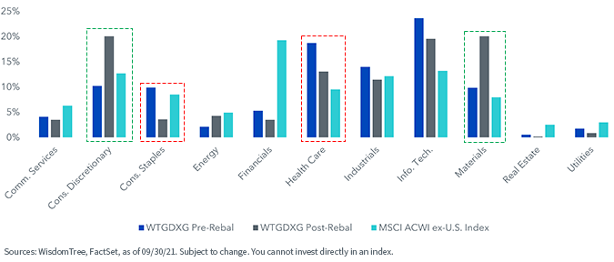 figure-3---sector-exposures.png