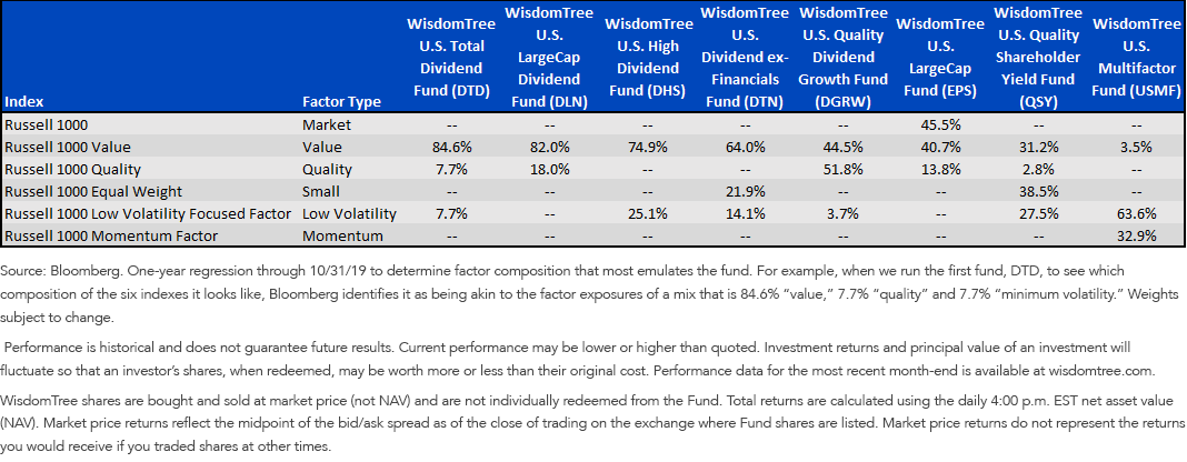 fund-regressions-to-smart-beta-factor.png