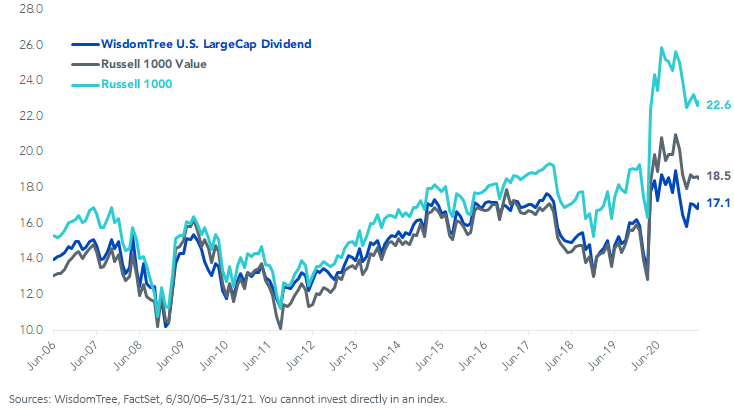figure-6_index-fwd-pe-ratio.png