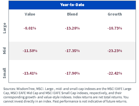 figure-1---msci-eafe-style-indexes.png