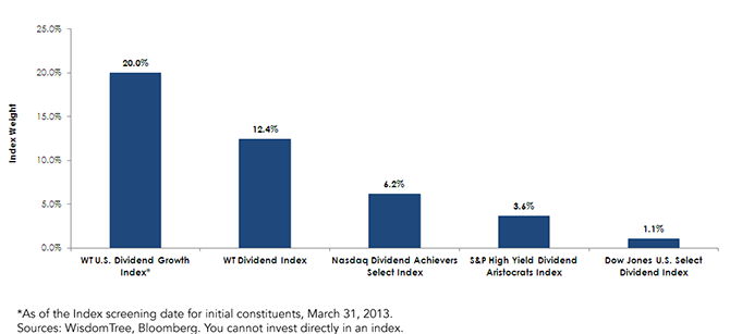 Divdend-Growth-Chart-1,-d-,png.ashx