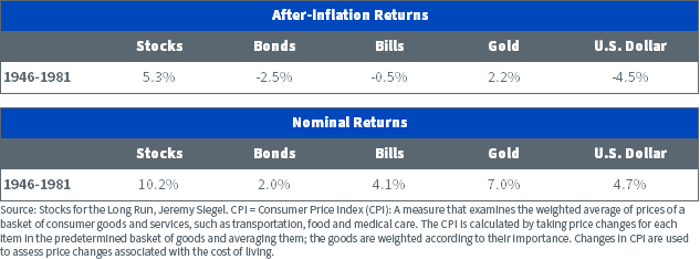 figure-2---returns.png