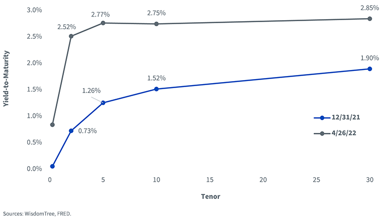 figure-1---treasury-yield-curve.png