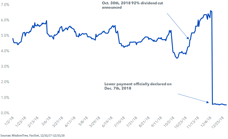 figure-2---ge-dividend-yield.png