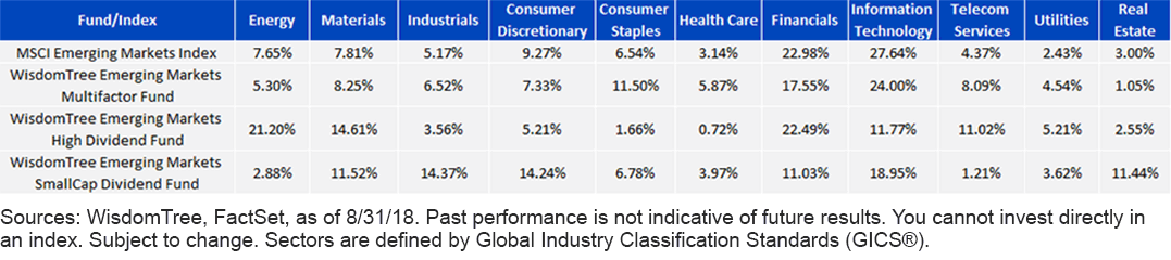table-4_fund-idex_sectors.gif