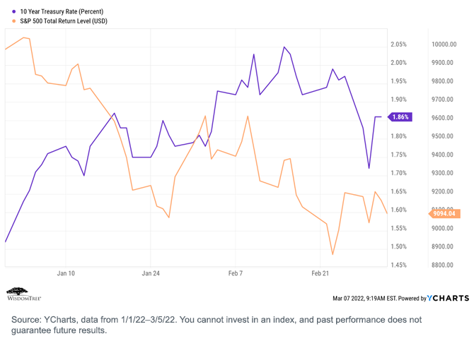 figure-3_sp500-vs-ust.png