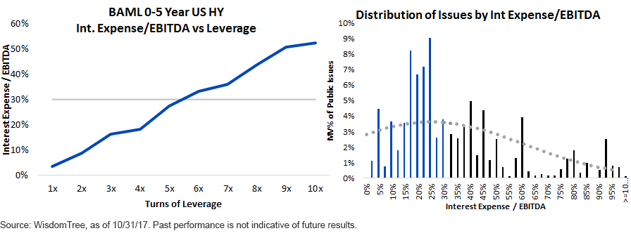 baml-index-hy-vs-fundamentals.gif