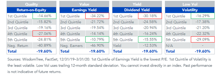 chart-2_quintiles-dividends.png