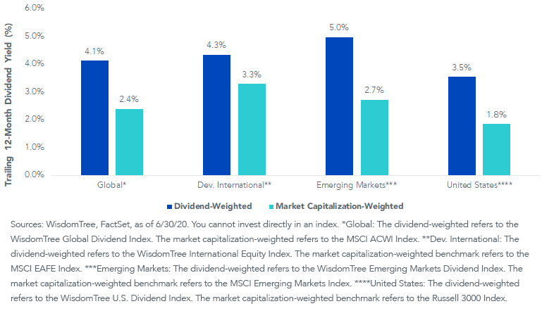 fig-5_dividend-yield-and-marke-cap-strategies.png
