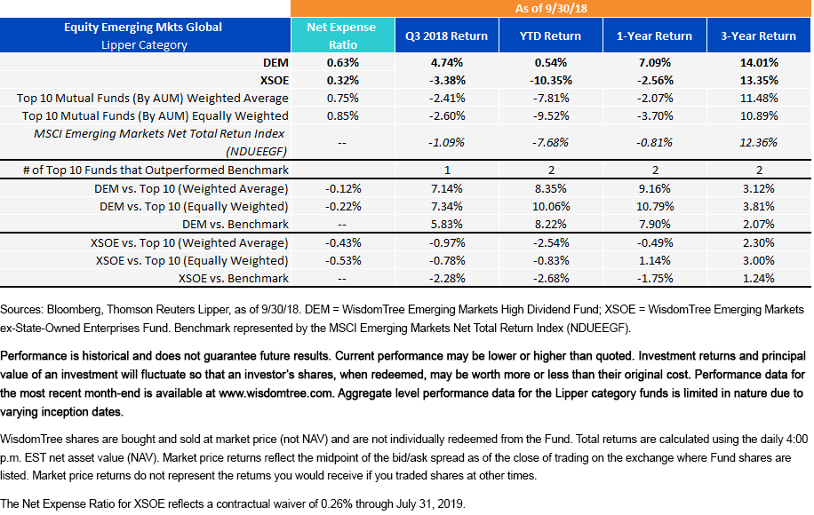 global-em-equities_dem-and-xsoe.gif