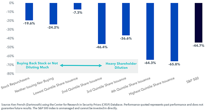 figure-2---stock-market-losses.png