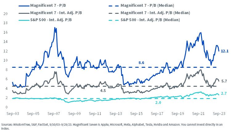 figure-8---price-to-book-valuation-adjustments.jpg