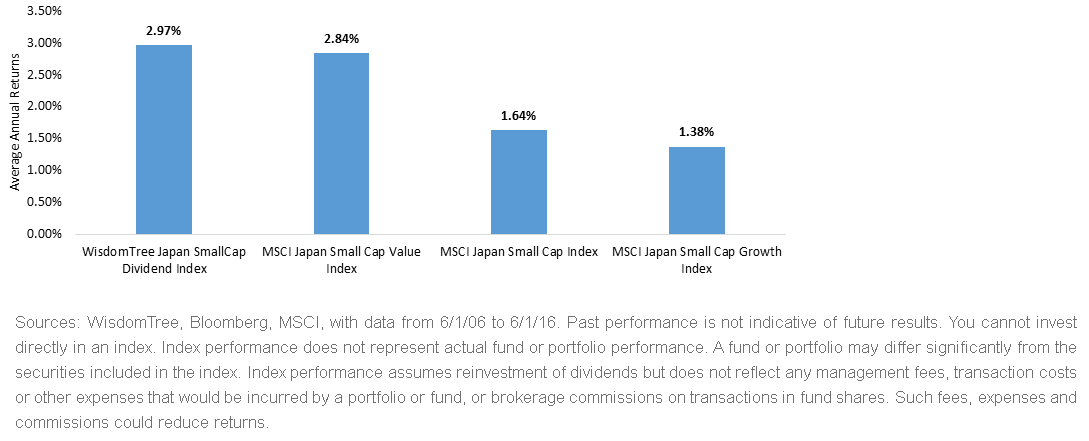 Dividend-Outperformance4,-d-,gif.ashx