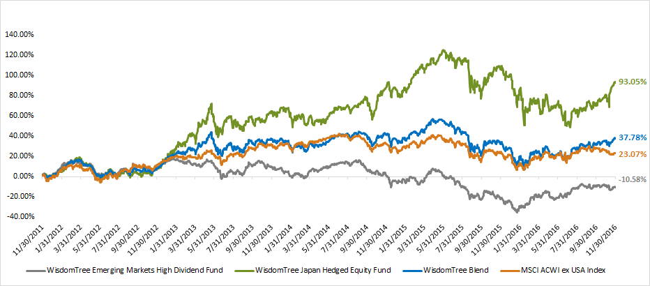 cumulative-return--12-20.gif