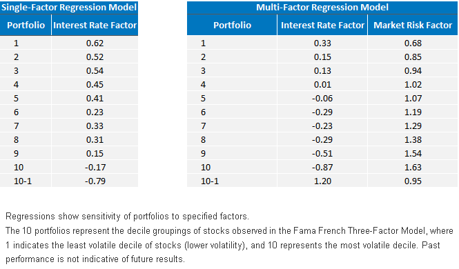 low-vol-embedded-interest-rate-exposure.gif