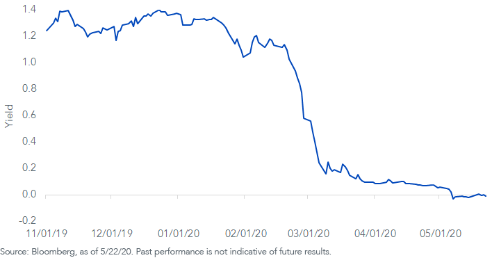 june-2021-fed-fund-futures.png