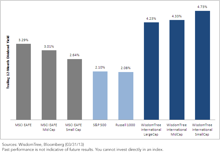 Intl-Dividend-Payers-Chart,-d-,png.ashx