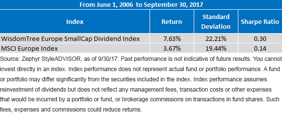 wtesc-index-performance.gif