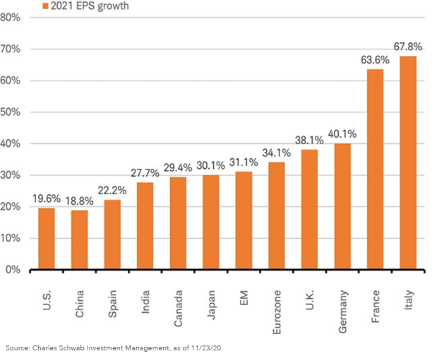 figure-4_2021-eps-growth.png