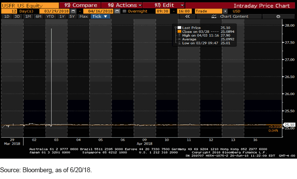 usfr-trading_dont.gif