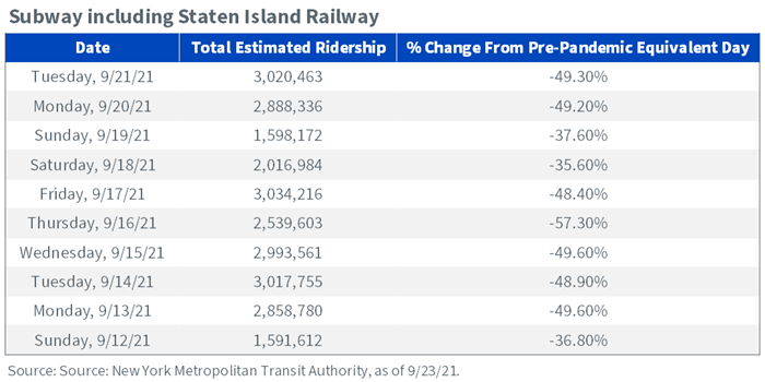 figure-2---new-york-mta-volume-versus-pre-covid-19.png
