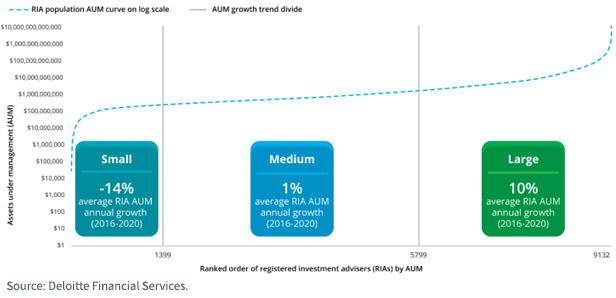 figure-1_avg-aum-copy.png