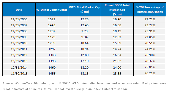 WTDI-Historical-Trends2,-d-,gif.ashx