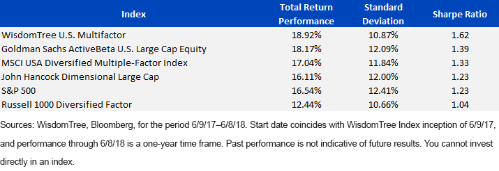 one-year-performance_wtusmf.gif