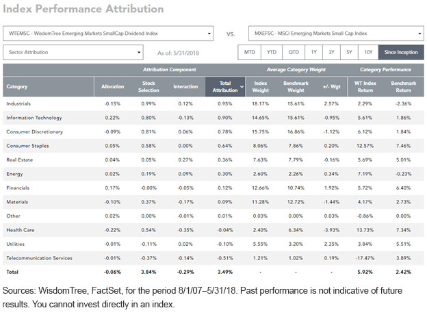 index-attribution-3.gif