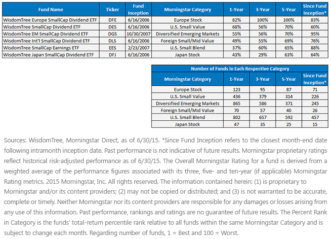 Percentage-of-Peers-Beaten-In-Respective-Morningstar-Category-,-d-,gif.ashx