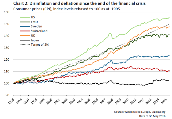 chart-2---precious-metals.png