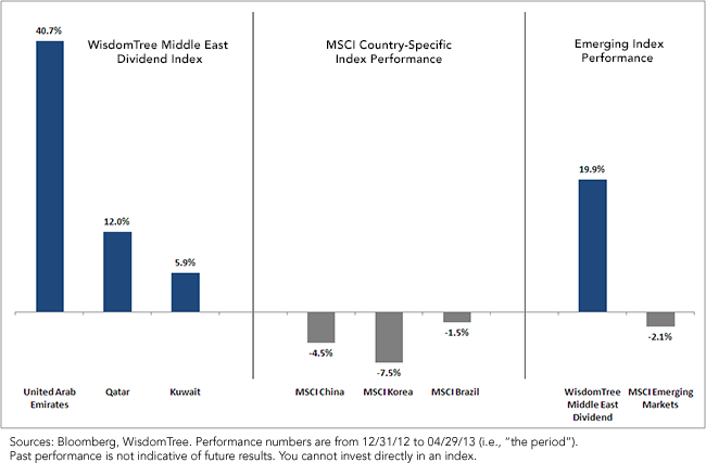 Middle-East-Chart1,-d-,png.ashx