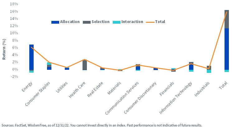 figure-3_sector-attribution.jpg