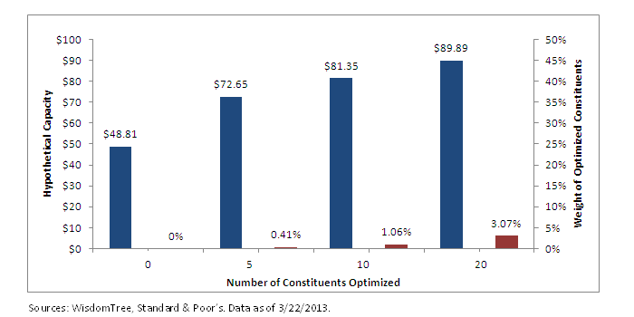 Index-Capacity-Chart-REV1,-d-,png.ashx