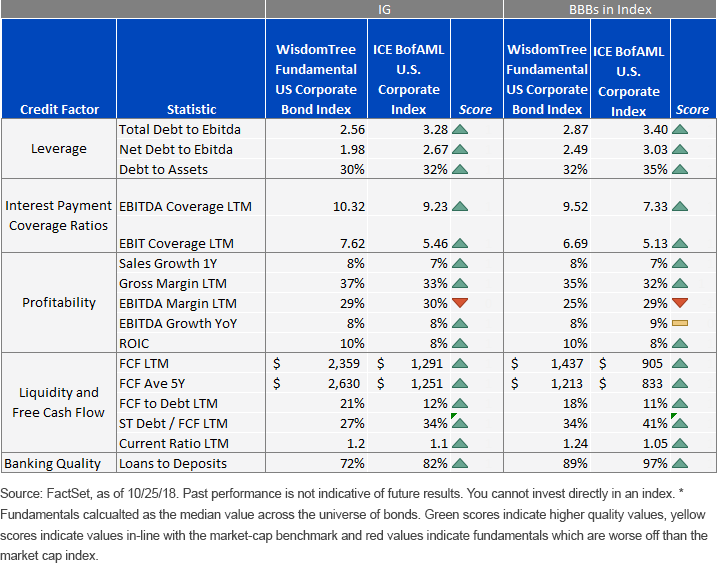 fundamentals-score-card-for-investment-grade-index.gif