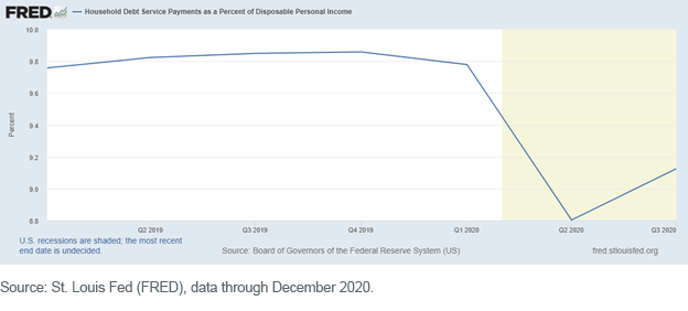 figure-5_household-debt-service.png