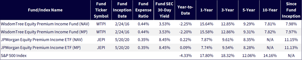Figure 1b: Standardized Returns