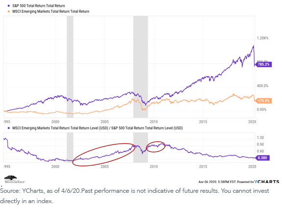 seventh-chart_sp-500-vs-msci.png