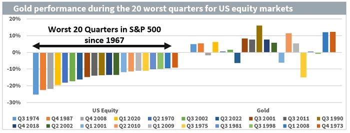 diversifying-your-portfolio-with-gold-chart-2.jpg