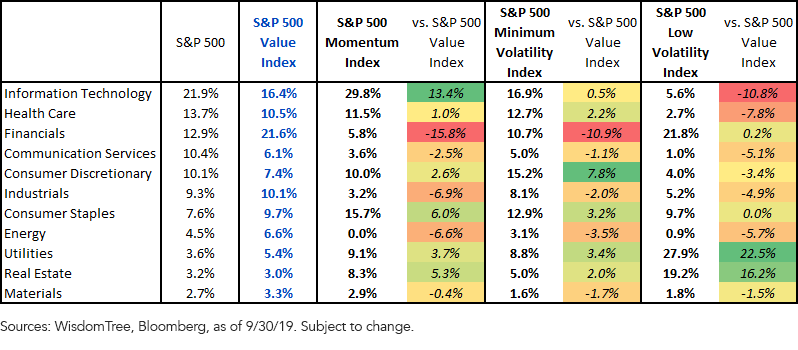 figure-3_factor-index-sector-compositions.png
