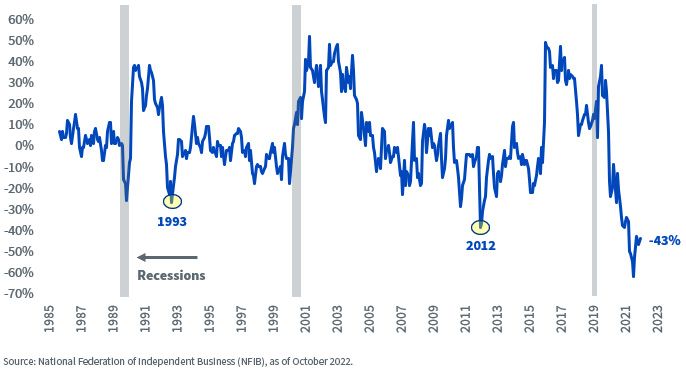 figure-6_nfib-survey.jpg