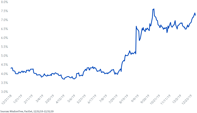 figure-4---meredith-corp-dividend-yield.png