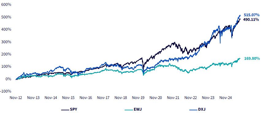 ビジネス・経済 Advanced Equity Derivatives ビジネス・経済 Advanced Equity Derivatives Advanced Equity