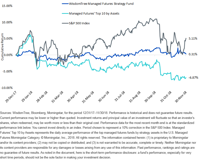 managed-futures-performance_1218.gif