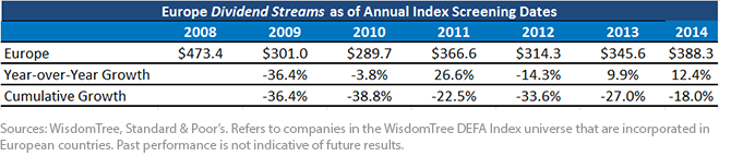 Behavior-of-Europes-Dividend-Stream,-d-,png.ashx