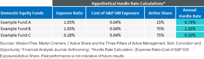 hyp,-d-,-hurdle-rate-calculations.gif