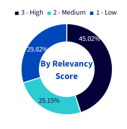 relevancy-,-a-,-purity.png