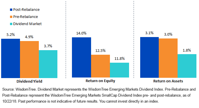rebalancing-to-higher-quality-and-dividend-constituents.gif