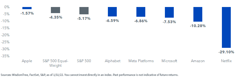figure-4---fanma-stocks.png