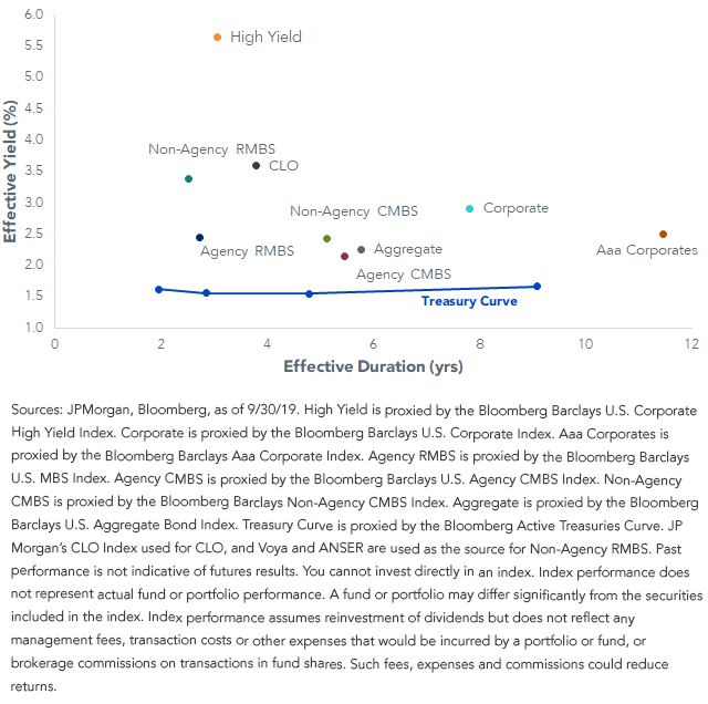 effective-yield-vs-effective-duration.png